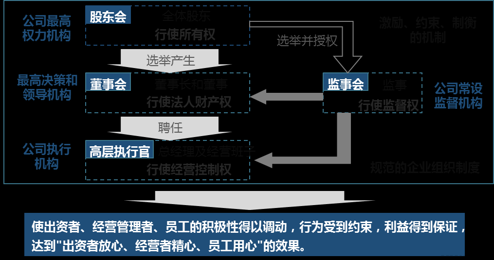 企業診斷