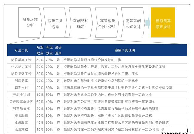 我們多維激勵體系設計與優化