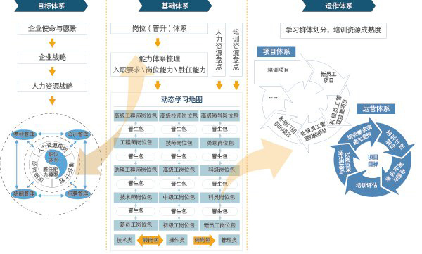 全方位多角度的評估與優化