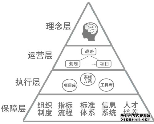 精益管理體系搭建