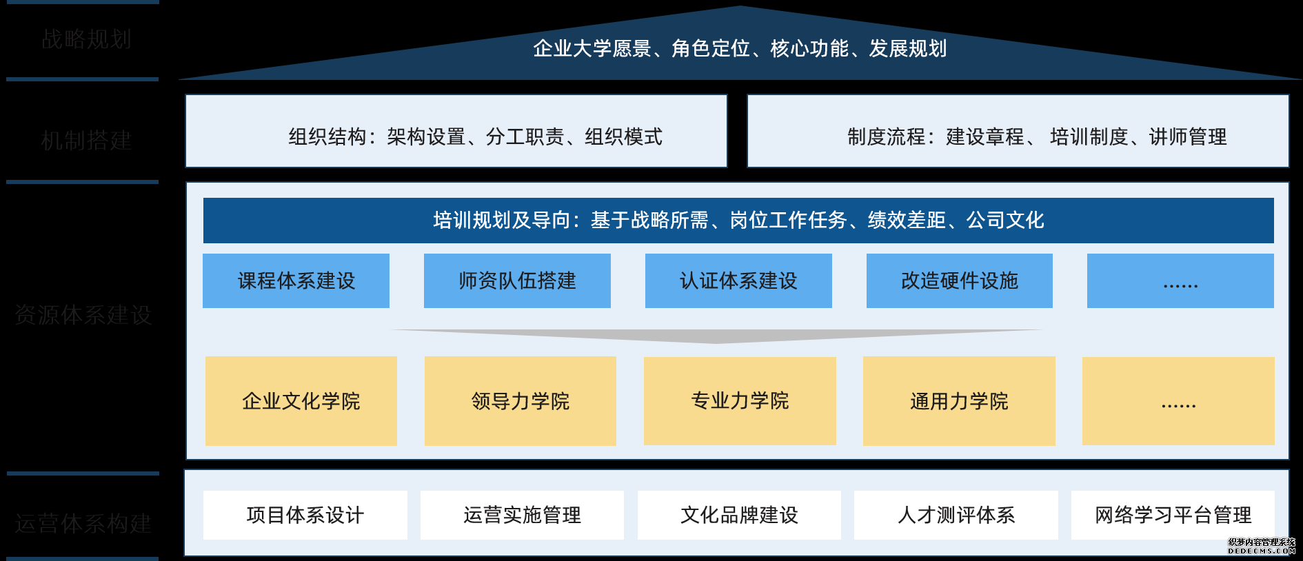 我們企業大學與優化模型