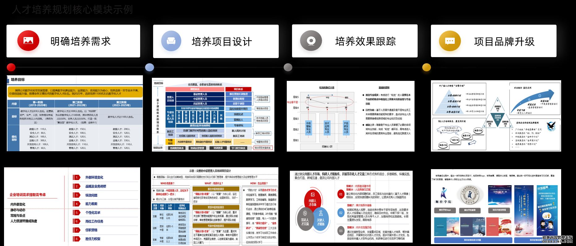 我們人才培養規劃核心模塊示例