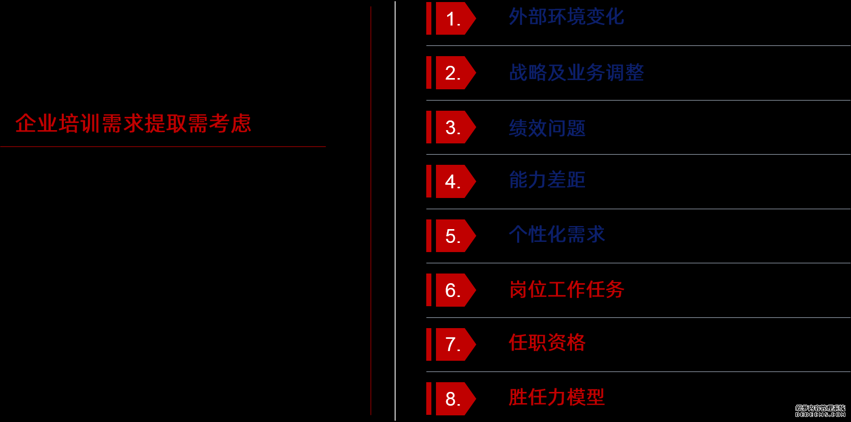 我們認為企業培訓需求提取需考慮：內外部變化、靜態與動態、常規與重點、人力資源管理成熟度