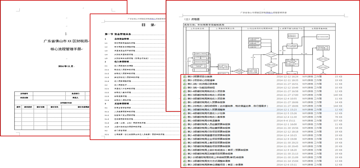 財局業務流程手冊