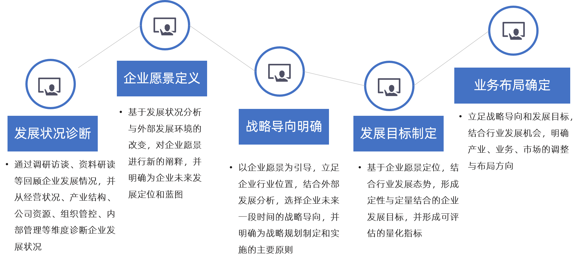 我們企業十四五規劃戰略方向選擇