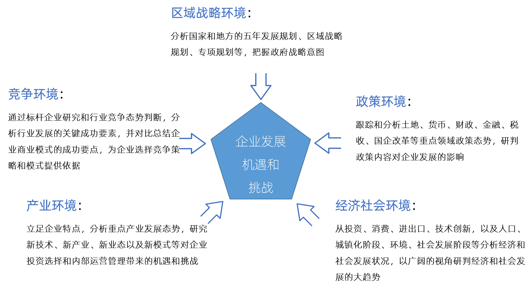 我們企業十四五規劃發展環境研判