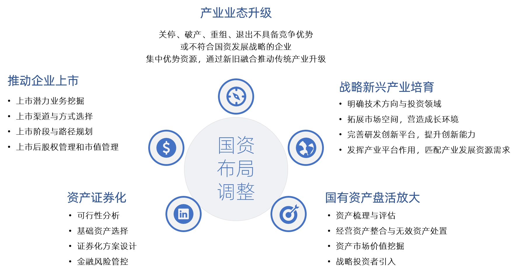 我們十四五國資布局調整