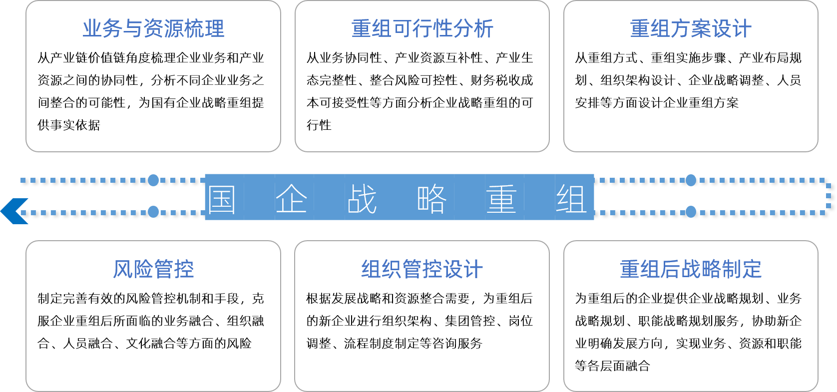 我們十四五國企戰略重組