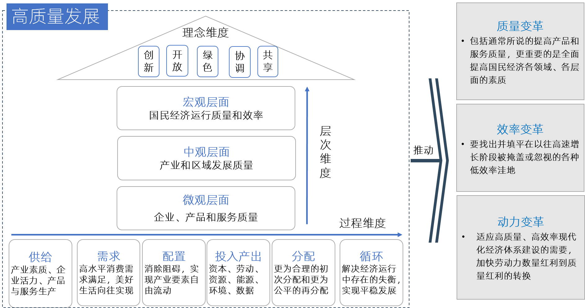 我們十四五國資國企高質量發展