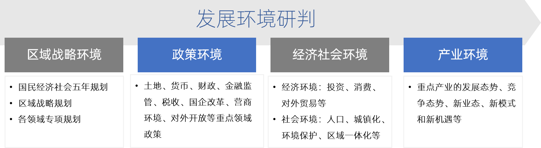 我們十四五時期國資發展環境研判