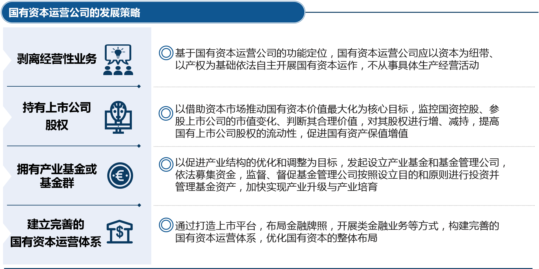 基于國有資本運營公司的功能定位，運營公司應圍繞國有資本的流動性和增值性制定發展策略