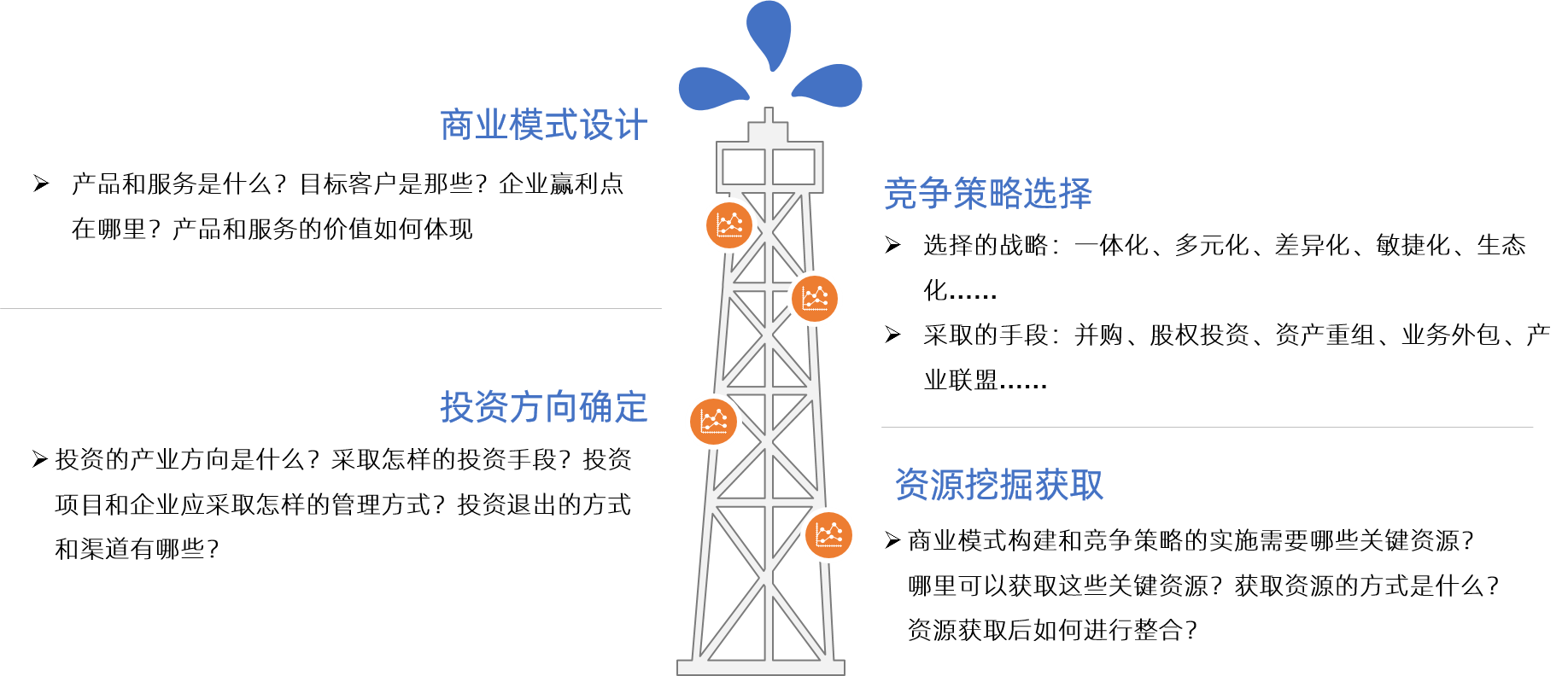 我們企業十四五規劃戰略舉措制定