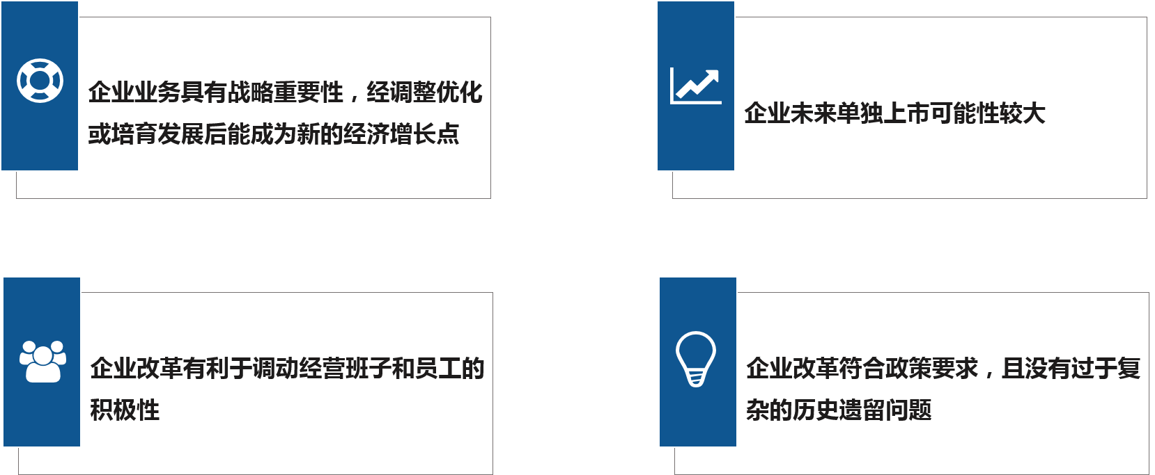 混改前注意事項：集團推動下屬企業開展混合所有制改革，應明確擬混改企業的選擇標準