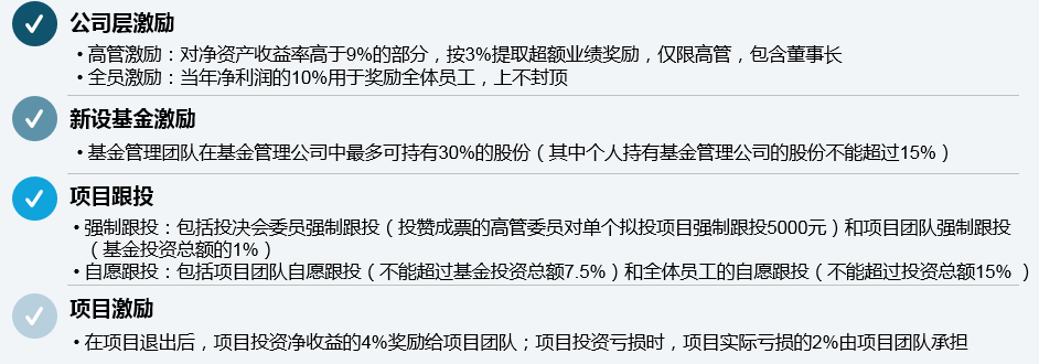 某國有創投企業采用利潤分享、項目跟投等短中長期相結合的激勵約束機制對公司高管進行激勵，多舉措加深高管與組織利益的捆綁，并提高高管對公司的忠誠度。