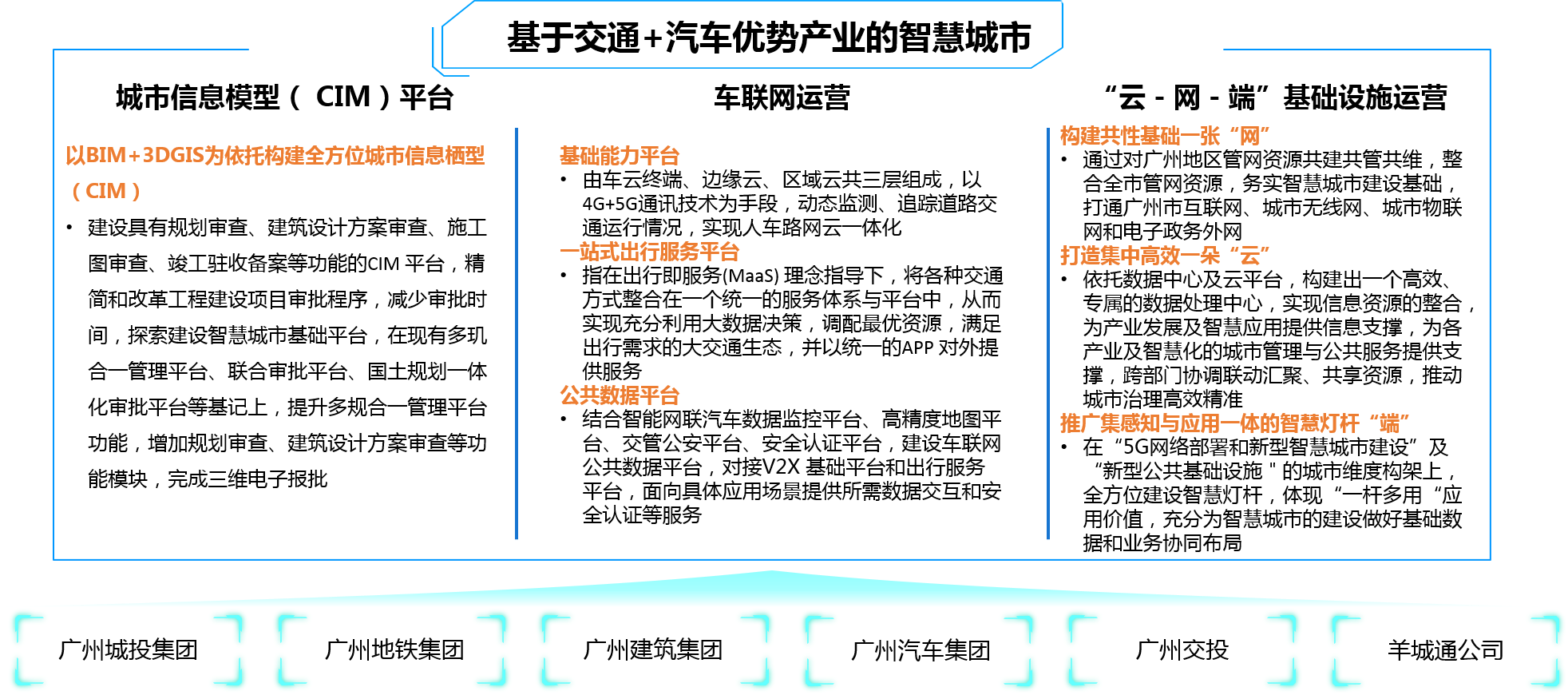 博爾森咨詢客戶案例——廣州成立智慧城市投資運營公司，建設基于交通+汽車優勢產業的智慧城市