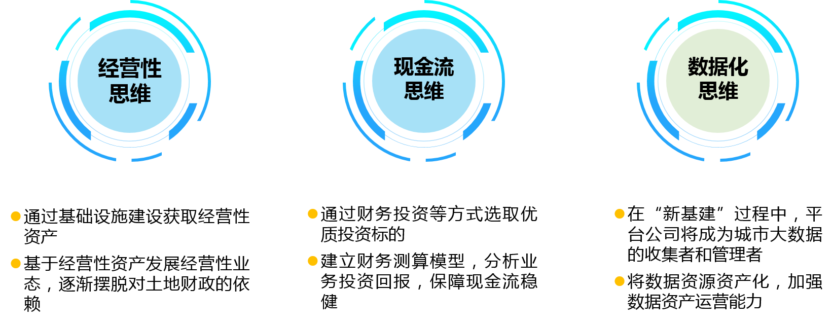 平臺公司需要建立經營性思維、現金流思維和數據化思維