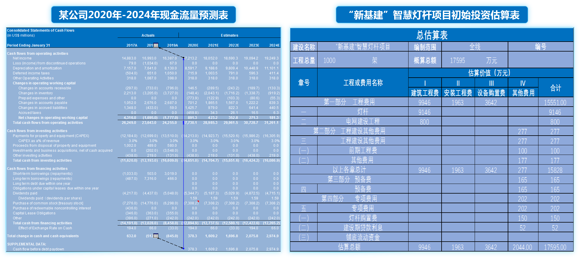 博爾森咨詢客戶案例——“新基建”下的平臺公司財務測算模型