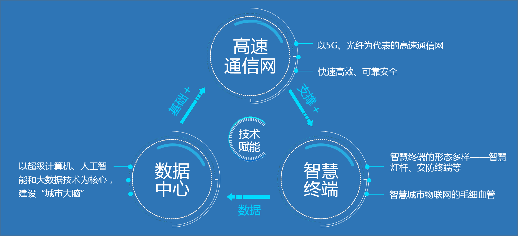 博爾森咨詢認為，平臺公司應抓住基礎設施+城市產業兩大切入點