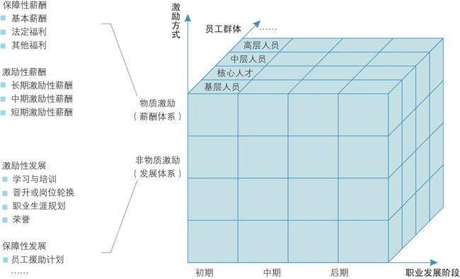 博爾森咨詢多維激勵體系設計與優化