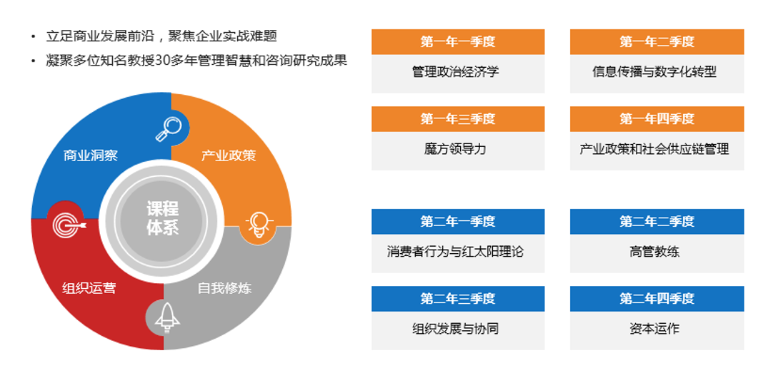 博爾森咨詢高端商學DBA立足商業發展前沿，聚焦企業實戰難題；凝聚多位知名教授30多年管理智慧和咨詢研究成果