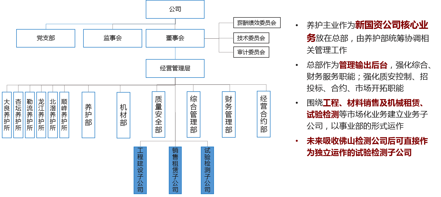 未來三年架構設置方案：實現總部職能共享和人員精簡，強化業務單元利潤創造能力和總部服務后臺支撐能力