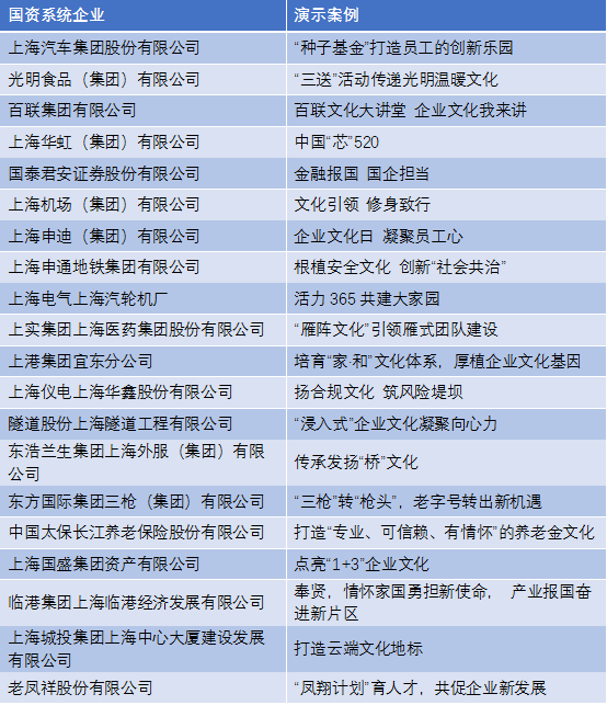 上海國資系統企業展示文化案例一覽表