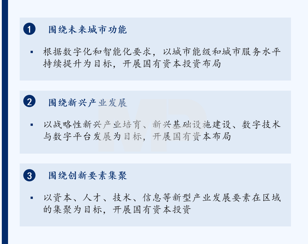 在新的發展周期，國資國企將通過多種方式、多種載體，圍繞未來城市功能、新興產業發展、創新要素集聚謀劃布局，培育經濟新動能。