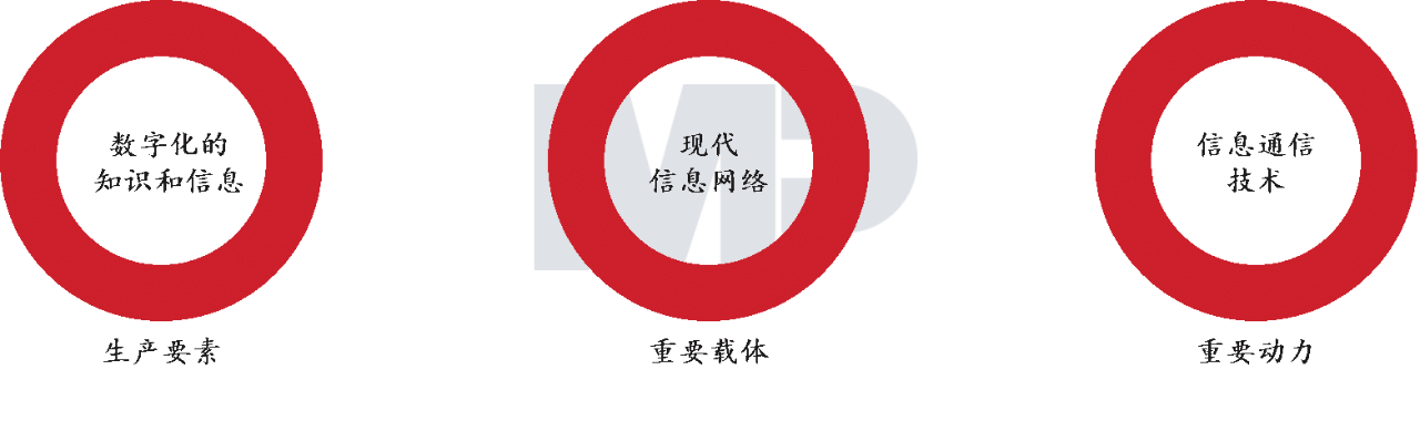 數字經濟是指以使用數字化的知識和信息作為關鍵生產要素、以現代信息網絡作為重要載體、以信息通信技術（ICT）的有效使用作為效率提升和經濟結構優化的重要推動力的一系列經濟活動。