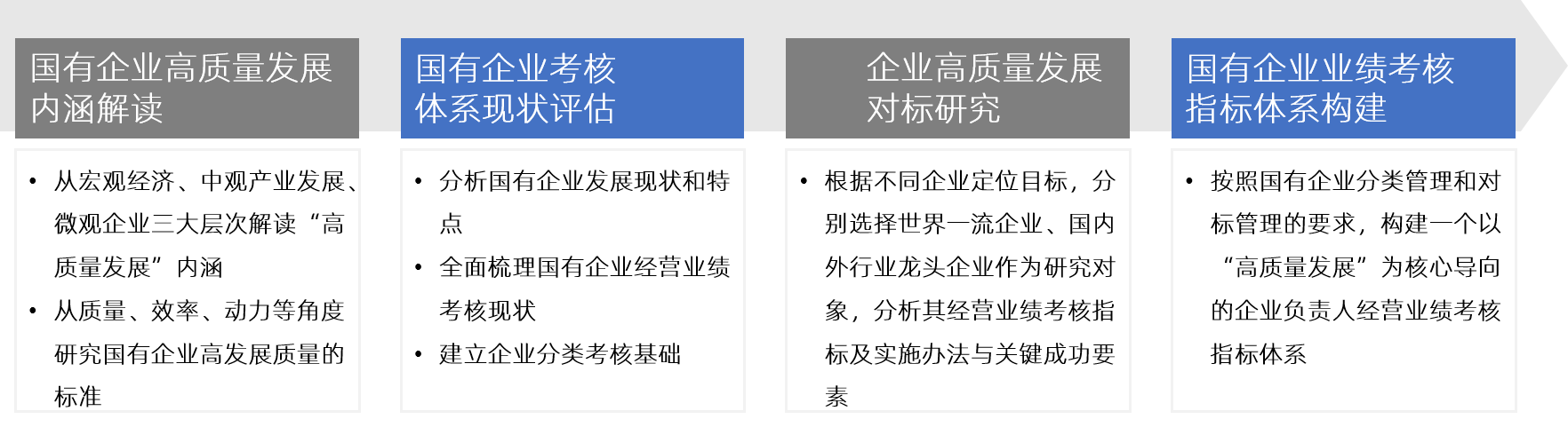 面向高質量發展的國有企業考核指標體系研究