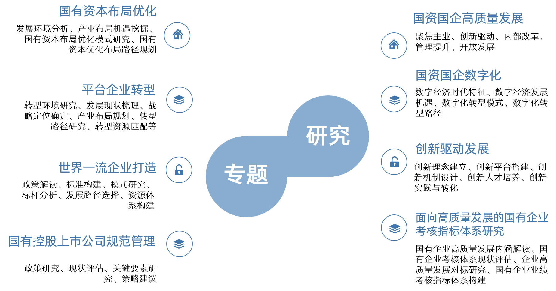 十四五戰略規劃專題研究