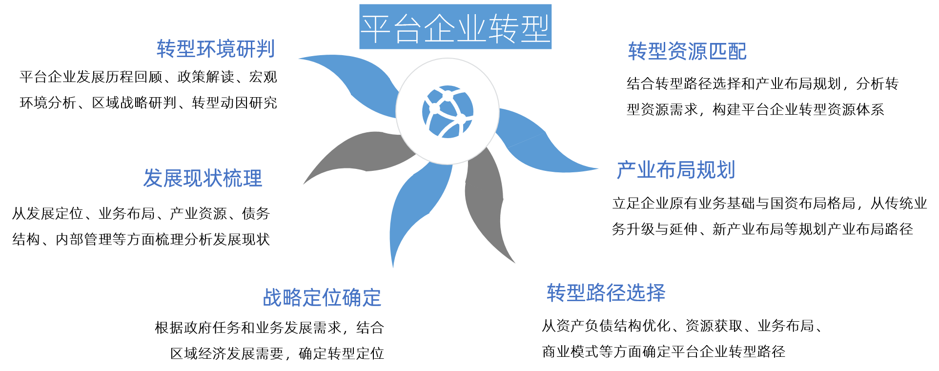 博爾森咨詢平臺企業轉型