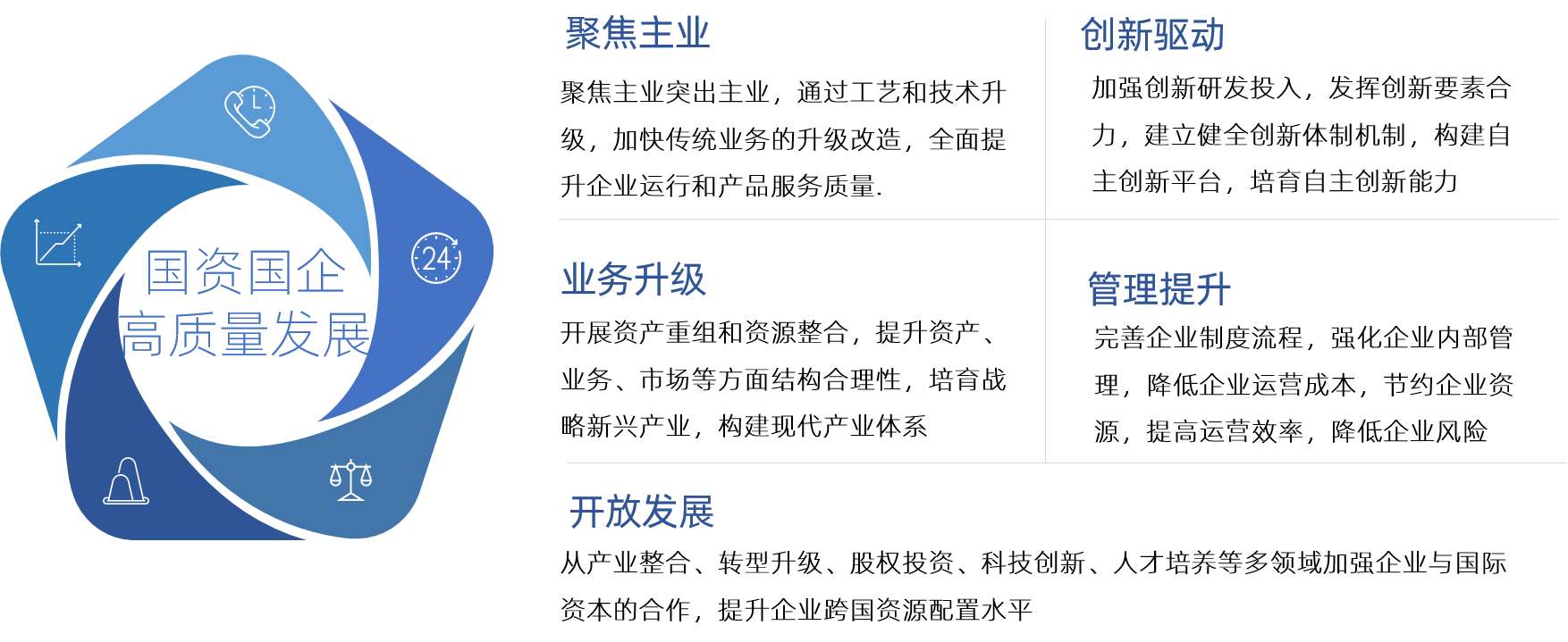 博爾森咨詢國資國企高質量發展