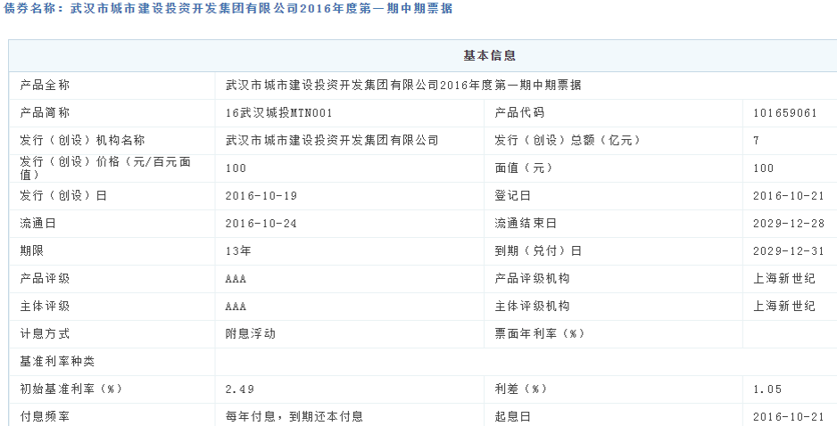 武漢市城市建設投資開發集團有限公司2016年度第一期中期票據