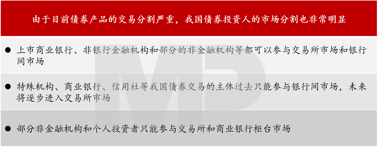 由于目前債券產品的交易分割嚴重，我國債券投資人的市場分割也非常明顯