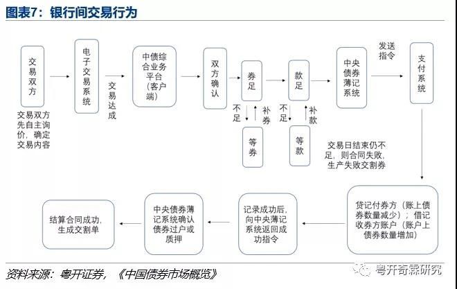 銀行間交易行為