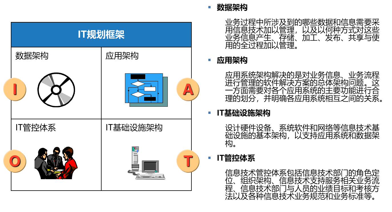 博爾森咨詢為ZHHT公司提供的信息化規劃框架