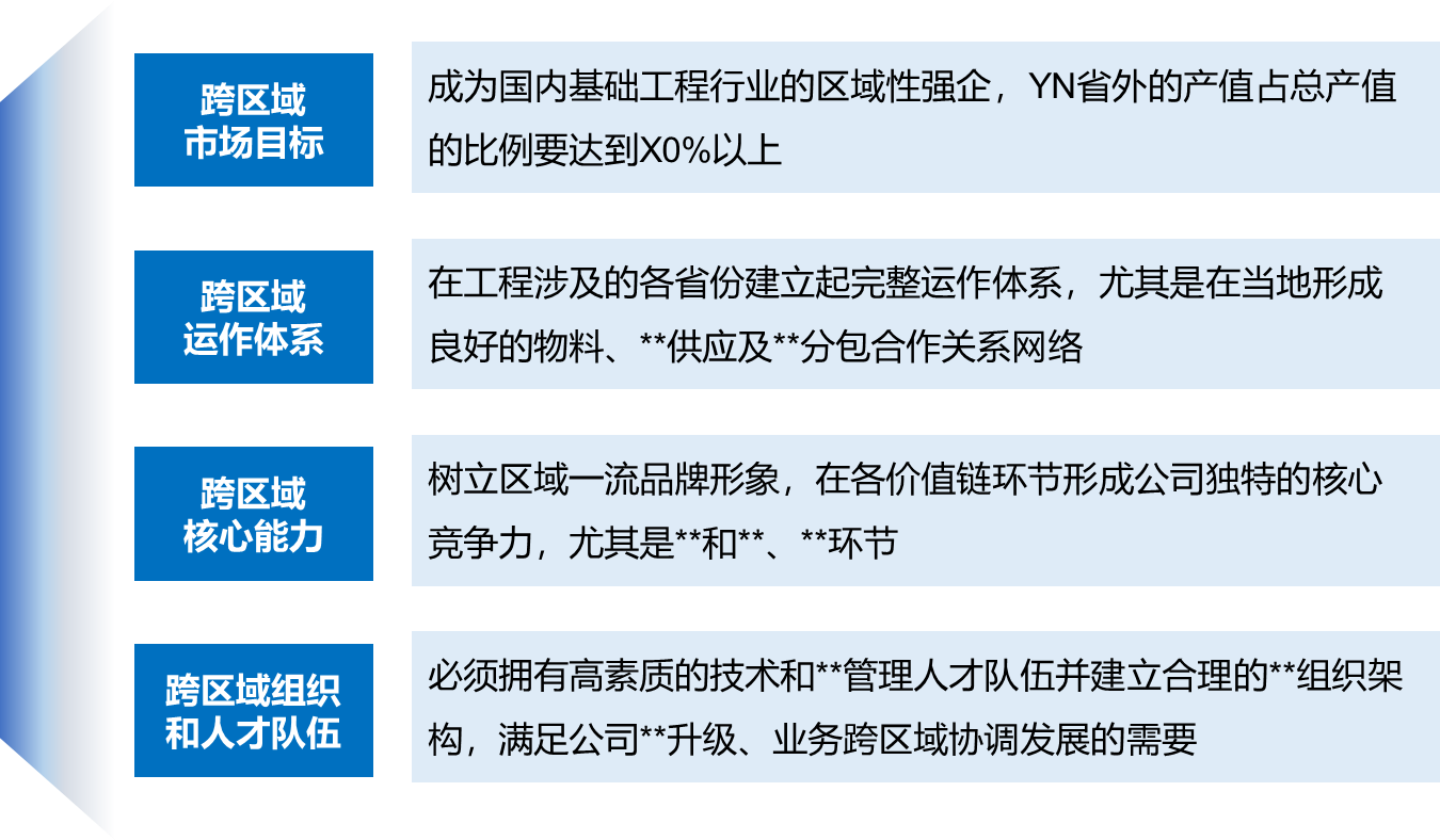 博爾森咨詢為客戶帶來的部分項目成果